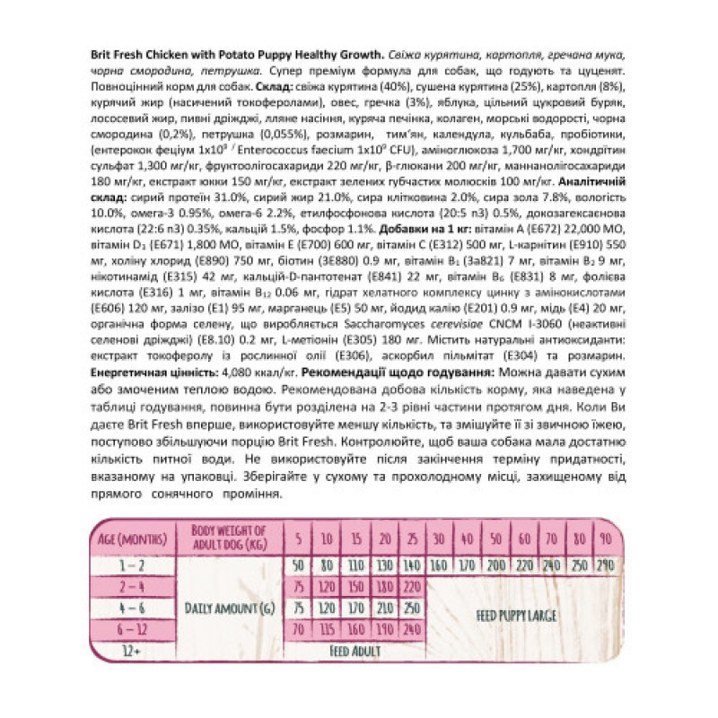 Корм сухий Brit Fresh Chicken/Potato Puppy для цуценят та молодих собак всіх порід з куркою та картоплею 12 кг