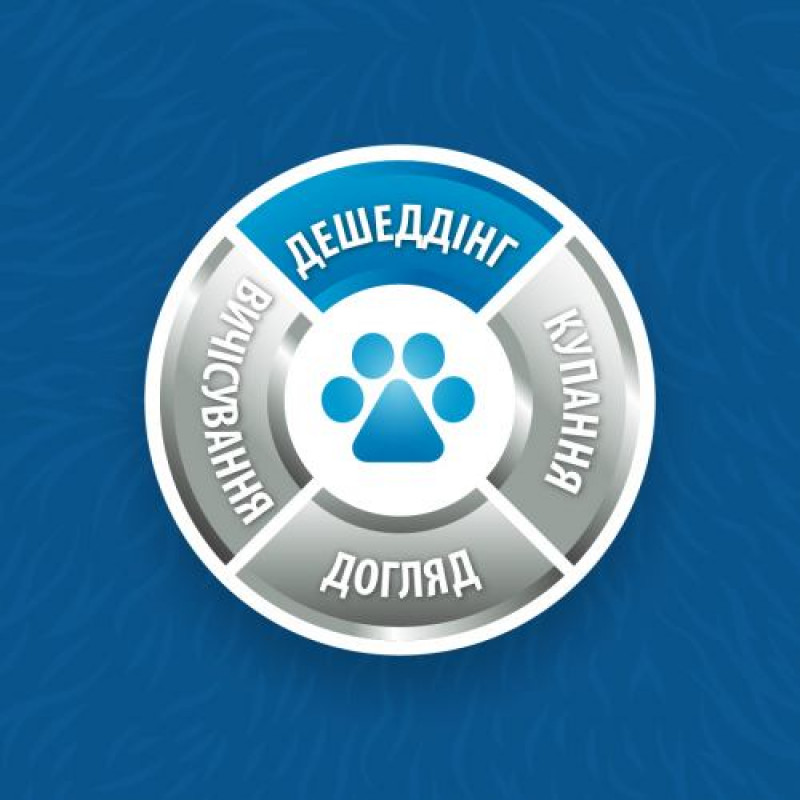 Фурмінатор FURminator для собак з короткою шерстю, розмір L