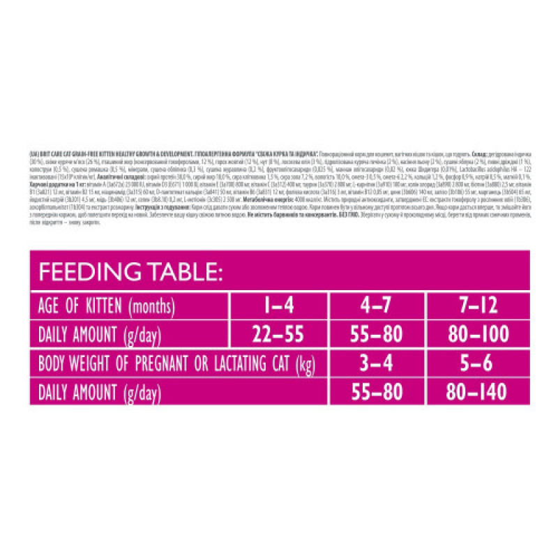 Корм сухий Brit Care Cat Grain Free Kitten Healthy Growth and Development для кошенят для здорового зростання та розвитку 2 кг