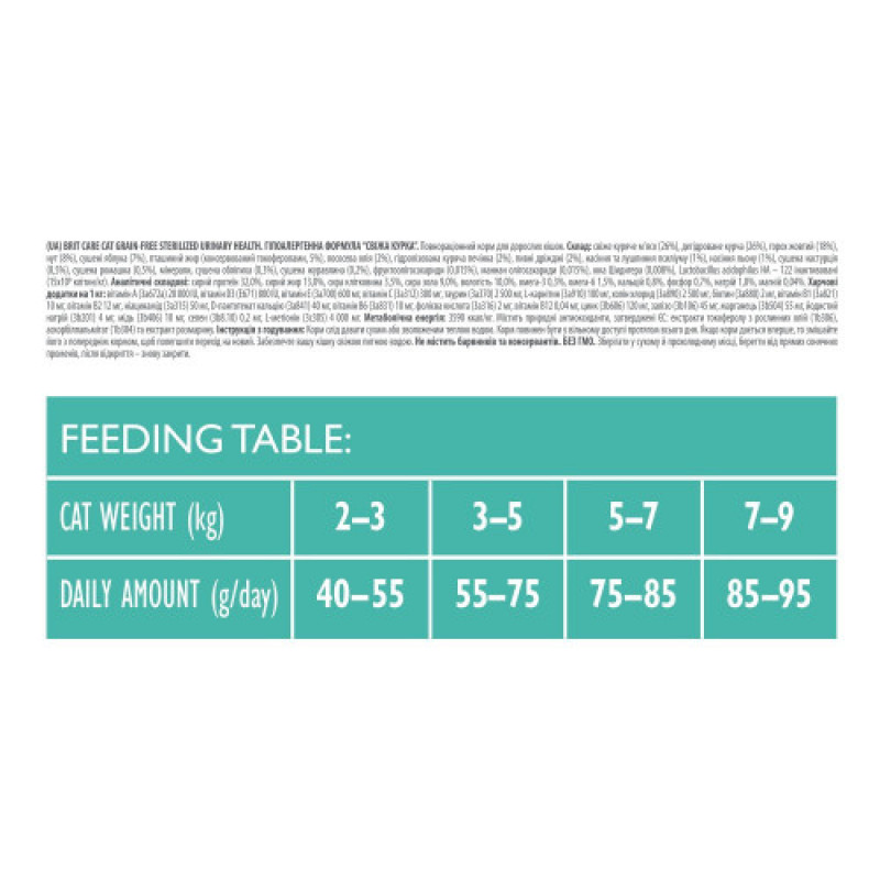 Корм сухой Brit Care Cat Grain Free Sterilized Urinary Health для стерилізованих котів для підтримання сечостатевої системи з куркою 2 кг