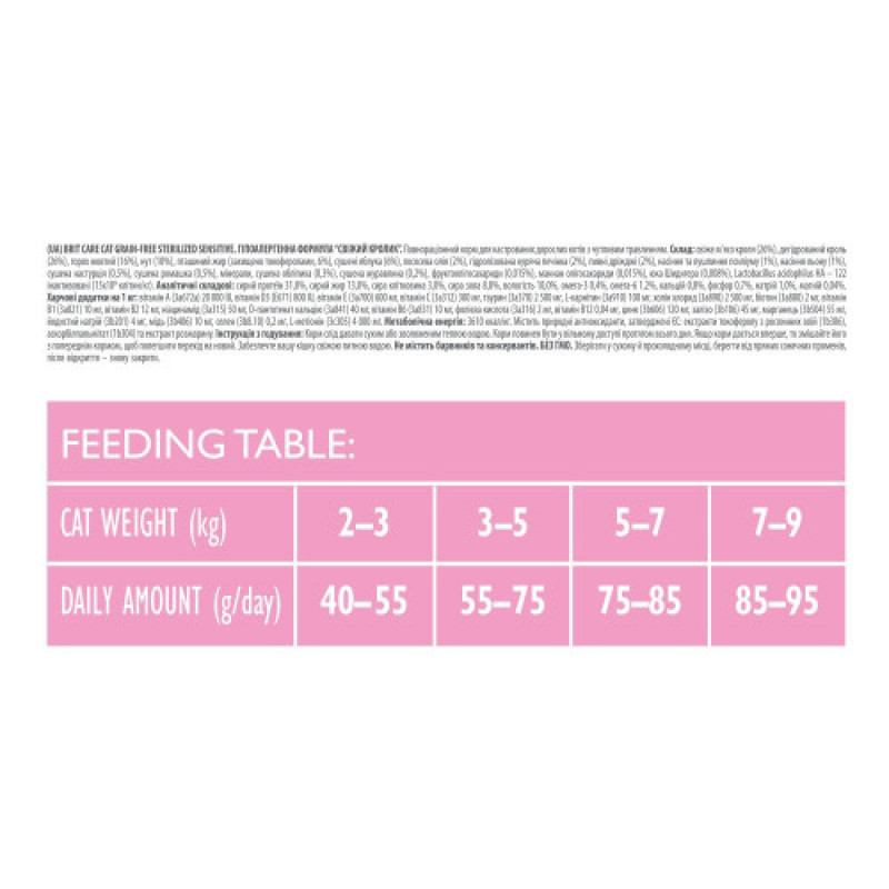 Корм сухий Brit Care Cat Grain Free Sterilized Sensitive для стерилізованих котів з чутливим травленням з кроликом 400 г
