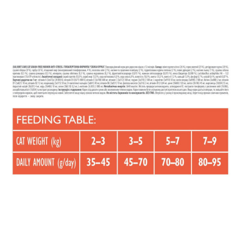 Корм сухий Brit Care Cat Grain Free Indoor Anti-stress для дорослих домашніх котів гіпоалергенний з куркою 2 кг