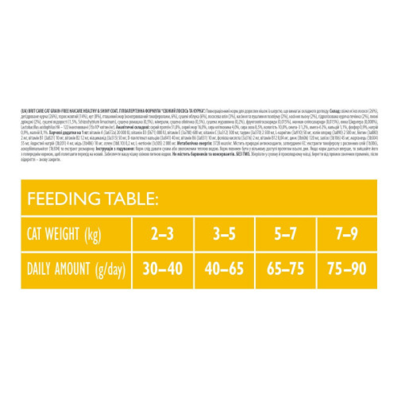 Корм сухий Brit Care Cat Grain Free Haircare Healthy and Shiny Coat для котів догляд за шкірою і шерстю лосось та курка 2 кг