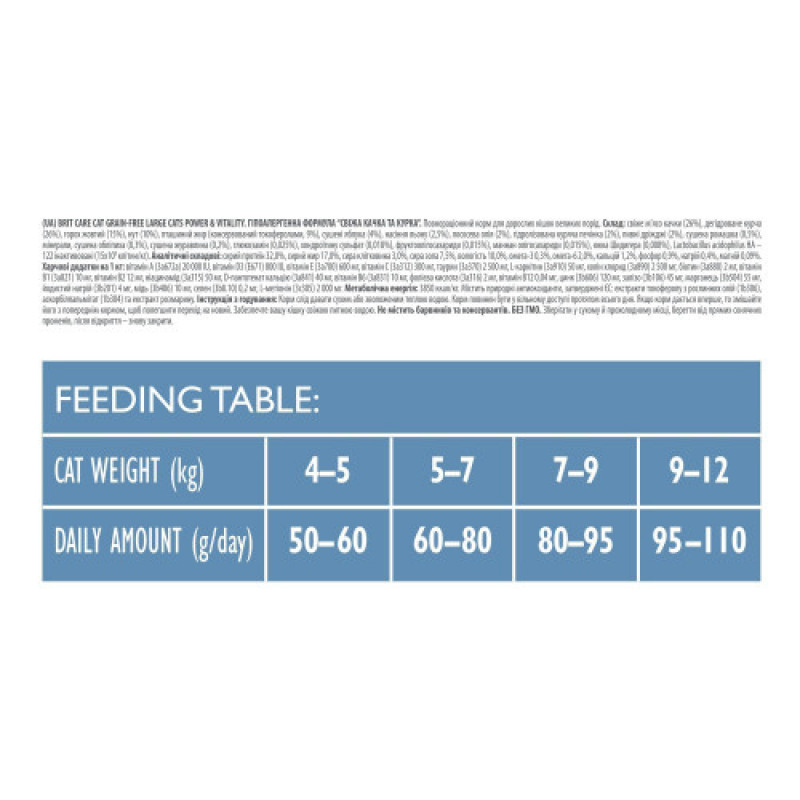 Корм сухий Brit Care Cat Grain Free Large Power Vitality для дорослих котів великих порід з качкою та куркою 2 кг
