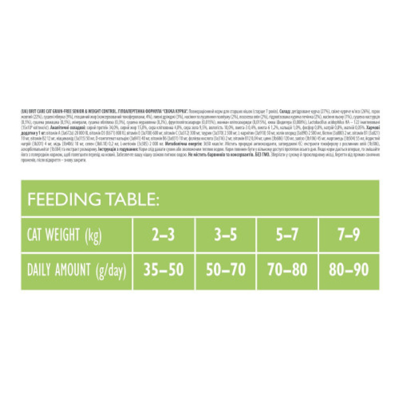 Корм сухий Brit Care Cat Grain Free Senior Weight Control для котів похилого віку з надмірною вагою з куркою 2 кг