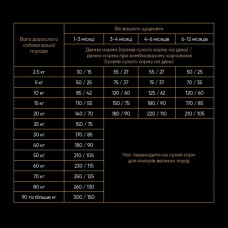 Корм сухий Savory Puppy rich in Fresh Turkey and Chicken для цуценят всіх порід зі свіжою індичкою і куркою 12 кг