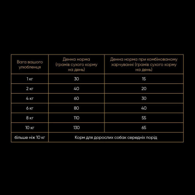 Корм сухий Savory Small Breed rich in Fresh Turkey and Lamb для дорослих собак малих порід зі свіжим ягням та індичкою 1 кг