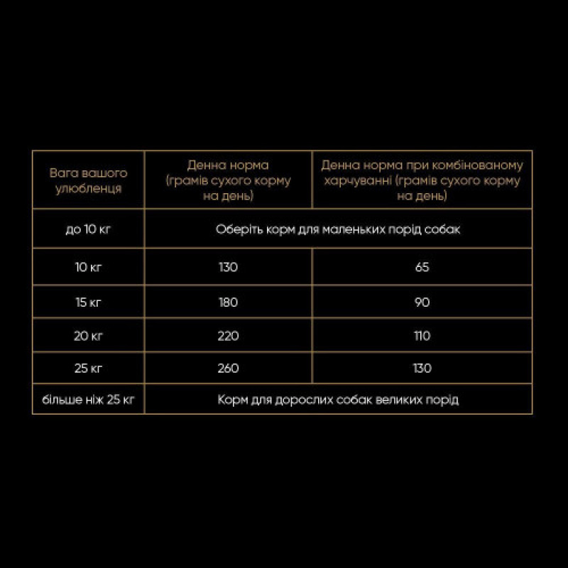 Корм сухий Savory Medium Breed rich in Fresh Turkey and Lamb для дорослих собак середніх порід від 10 до 25 кг зі свіжим ягням та індичкою 1 кг