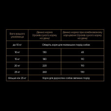 Корм сухий Savory Medium Breed rich in Fresh Turkey and Lamb для дорослих собак середніх порід від 10 до 25 кг зі свіжим ягням та індичкою 12 кг