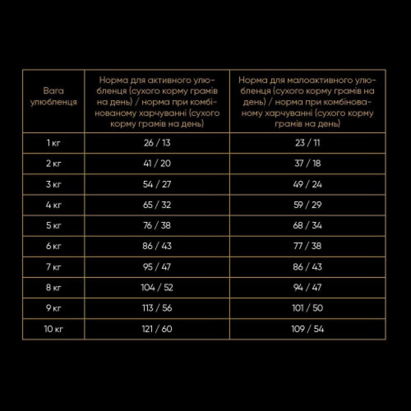 Корм сухий Savory Adult Cat Sensitive Digestion Fresh Lamb and Turkey для дорослих котів з чутливим травленням з ягнятиною та індичкою 2 кг