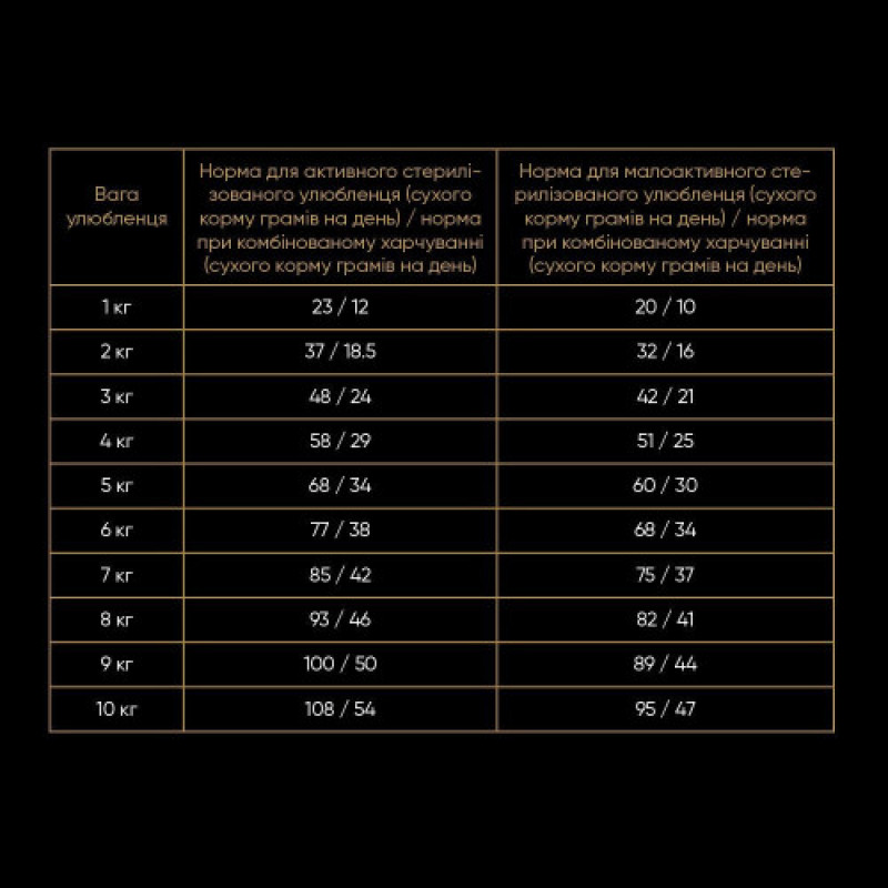 Корм сухий Savory Adult Cat Steril Fresh Lamb and Chicken для стерилізованих котів зі свіжим ягням і куркою 8 кг