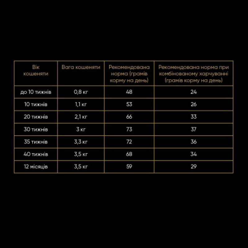 Корм сухий Savory Kitten rich in Fresh Turkey and Chicken для кошенят всіх порід зі свіжою індичкою та куркою 400 г