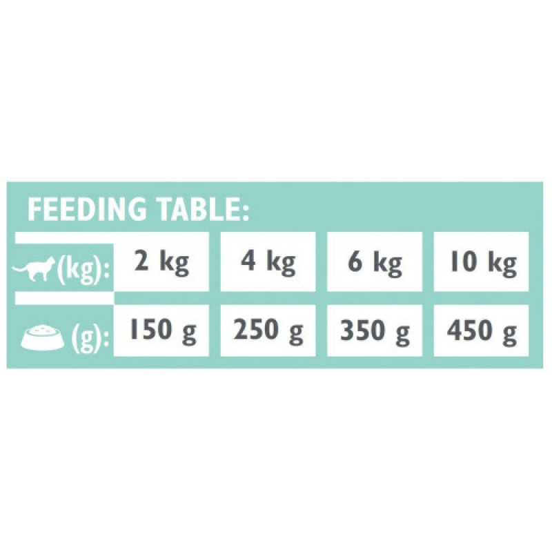 Вологий корм Brit Grain Free Veterinary Diets Struvite для котів при лікуванні та для профілактики сечокам яної хвороби з індичкою та горохом 200 г