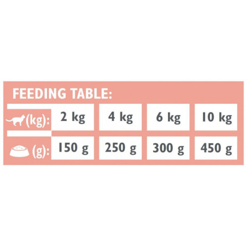 Вологий корм Brit Grain Free Veterinary Diets Renal для дорослих котів з хронічною нирковою недостатністю з тунцем лососем та горошком 200 г