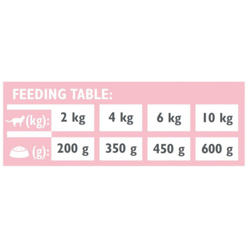 Вологий корм Brit Grain Free Veterinary Diets Hypoallergenic для котів із харчовою алергією або непереносимістю з лососем та зеленим горошком 200 г