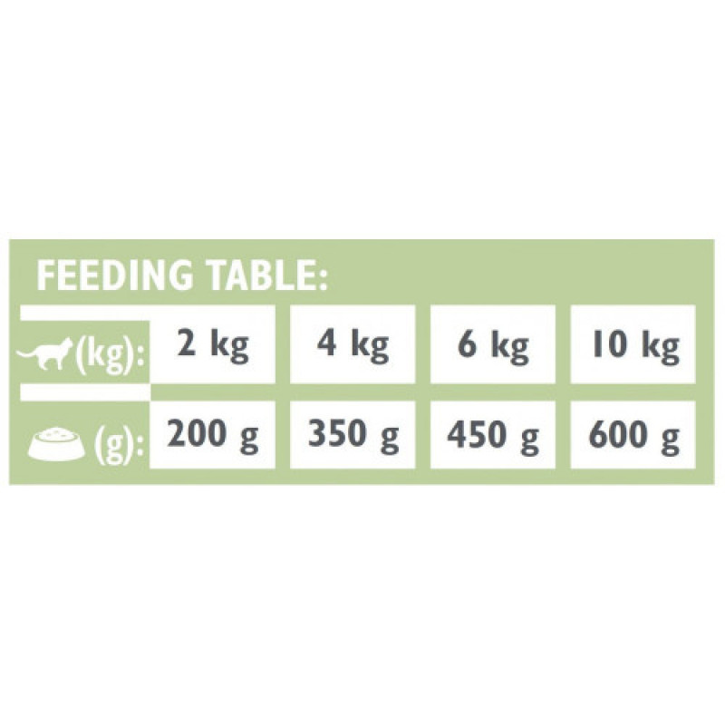 Вологий корм Brit Grain Free Veterinary Diets Diabetes для котів із цукровим діабетом з ягням та зеленим горошком 200 г