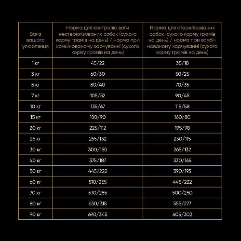 Корм сухий Savory All Breed Sterilised rich in Fresh Turkey для стерилізованих собак усіх порід зі свіжою індичкою 12 кг