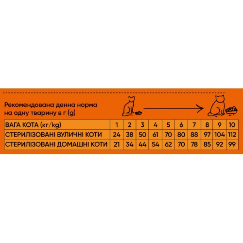 Сухий корм Half&Half для стерилізованих котів, з яловичиною, 300 г