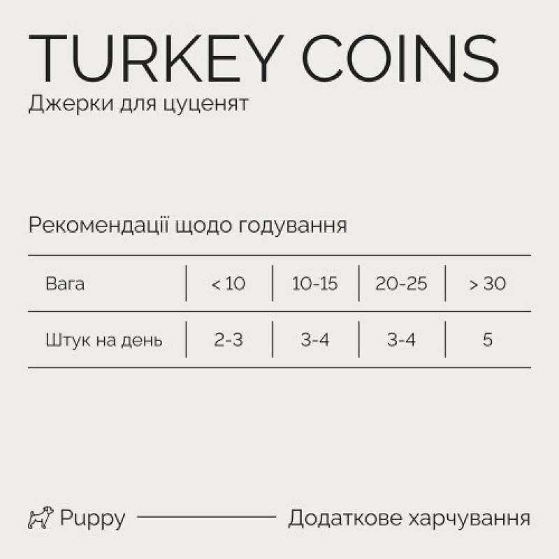 Джерки Savory Puppy Coins With Turkey, монетки для цуценят з індичкою, 100 г